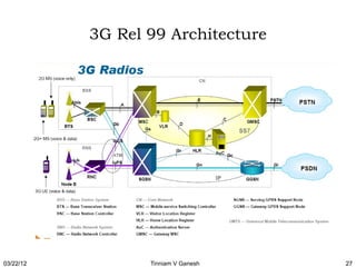 Wireless technologies - Part 2