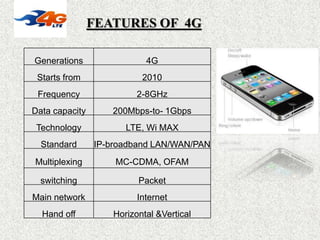 Wireless technology from 0G to 7.5G