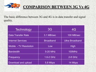 Wireless technology from 0G to 7.5G