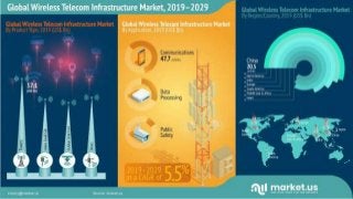 Global Wireless Telecom Infrastructure 