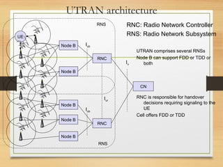 Controller Signalling Rnc Mobile Computing-wireless Telecommunication Systems | PPT