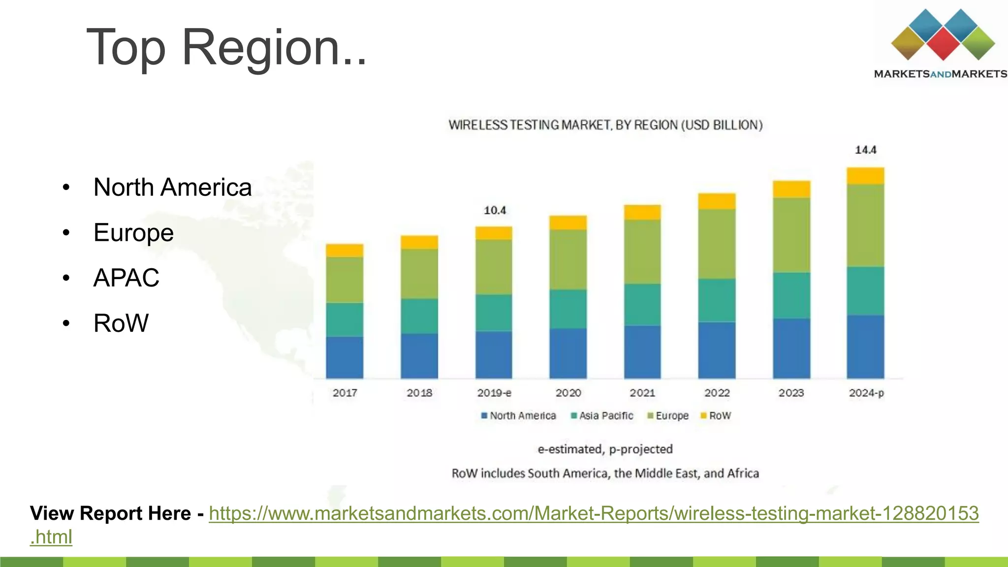 Top Region..
• North America
• Europe
• APAC
• RoW
View Report Here - https://www.marketsandmarkets.com/Market-Reports/wireless-testing-market-128820153
.html
 