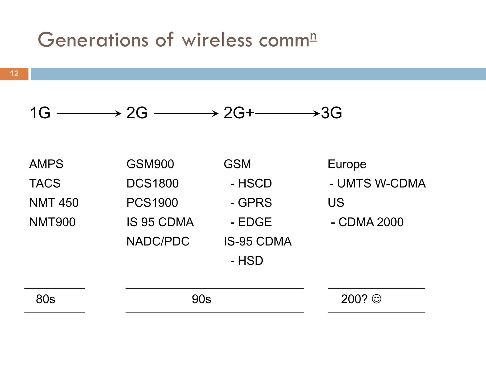 Generations of wireless commn
12




     1G        2G               2G+          3G


     AMPS      GSM900           GSM          Europe
     TACS      DCS1800          - HSCD       - UMTS W-CDMA
     NMT 450   PCS1900          - GPRS       US
     NMT900    IS 95 CDMA       - EDGE       - CDMA 2000
               NADC/PDC         IS-95 CDMA
                                - HSD


     80s                  90s                  200? 
 