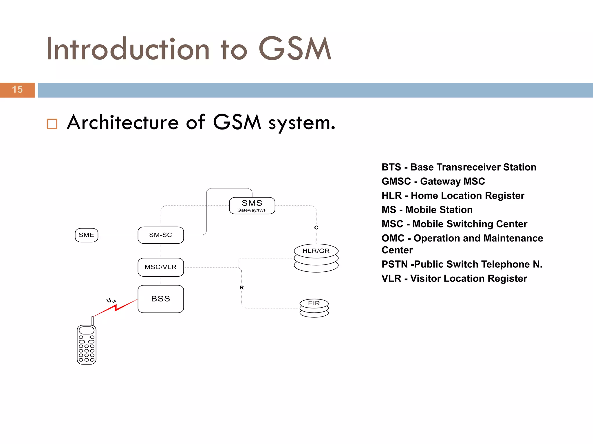 Introduction to GSM
15


        Architecture of GSM system.
                                                      BTS - Base Transreceiver Station
                                                      GMSC - Gateway MSC
                                                      HLR - Home Location Register
                                SMS
                               Gateway/IWF            MS - Mobile Station
                                               C      MSC - Mobile Switching Center
                        E
          SME        SM-SC
                                                      OMC - Operation and Maintenance
                                             HLR/GR   Center
                     MSC/VLR                          PSTN -Public Switch Telephone N.
                                                      VLR - Visitor Location Register
                               R

                Um    BSS
                                              EIR
 