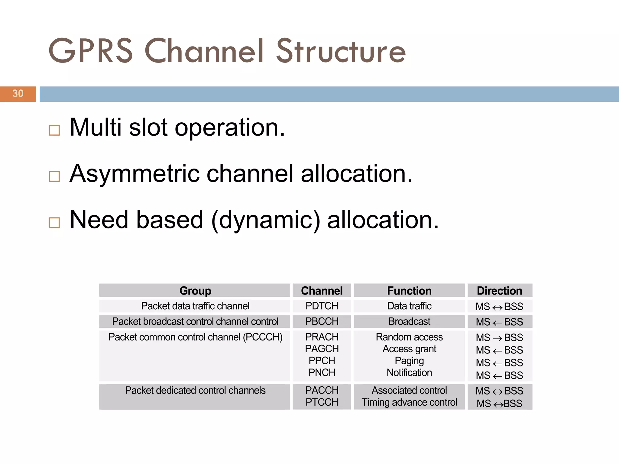 GPRS Channel Structure
30


        Multi slot operation.
        Asymmetric channel allocation.
        Need based (dynamic) allocation.

                             Group                      Channel        Function            Direction
                   Packet data traffic channel          PDTCH          Data traffic        MS BSS
             Packet broadcast control channel control   PBCCH          Broadcast           MS BSS
            Packet common control channel (PCCCH)       PRACH        Random access         MS BSS
                                                        PAGCH         Access grant         MS BSS
                                                         PPCH           Paging             MS BSS
                                                         PNCH          Notification        MS BSS
                Packet dedicated control channels       PACCH       Associated control     MS BSS
                                                        PTCCH     Timing advance control   MS BSS
 