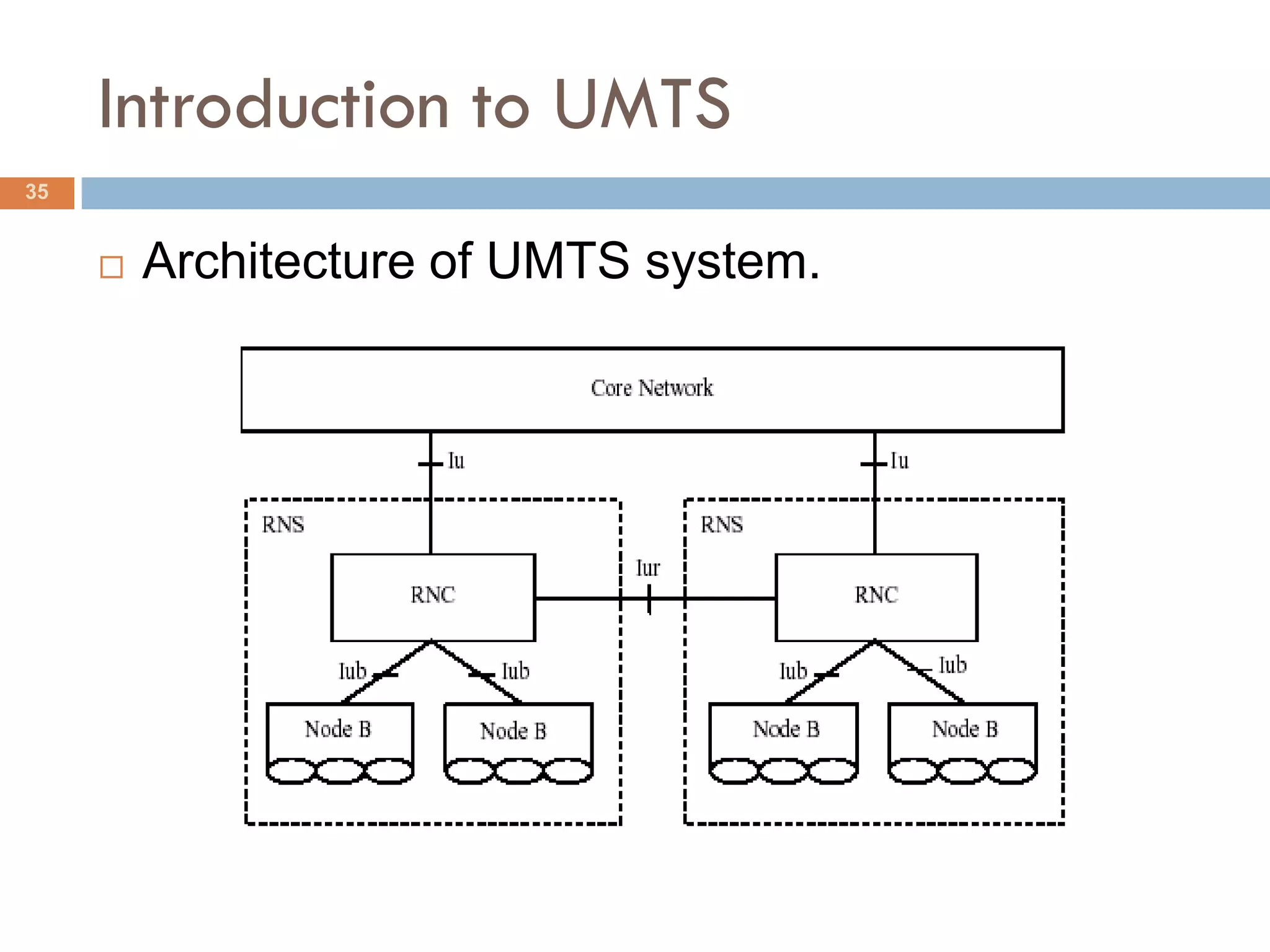Introduction to UMTS
35


        Architecture of UMTS system.
 