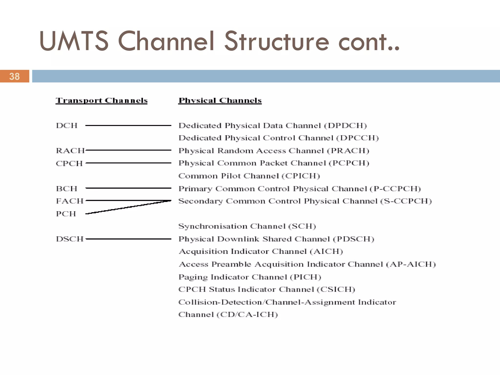 UMTS Channel Structure cont..
38
 