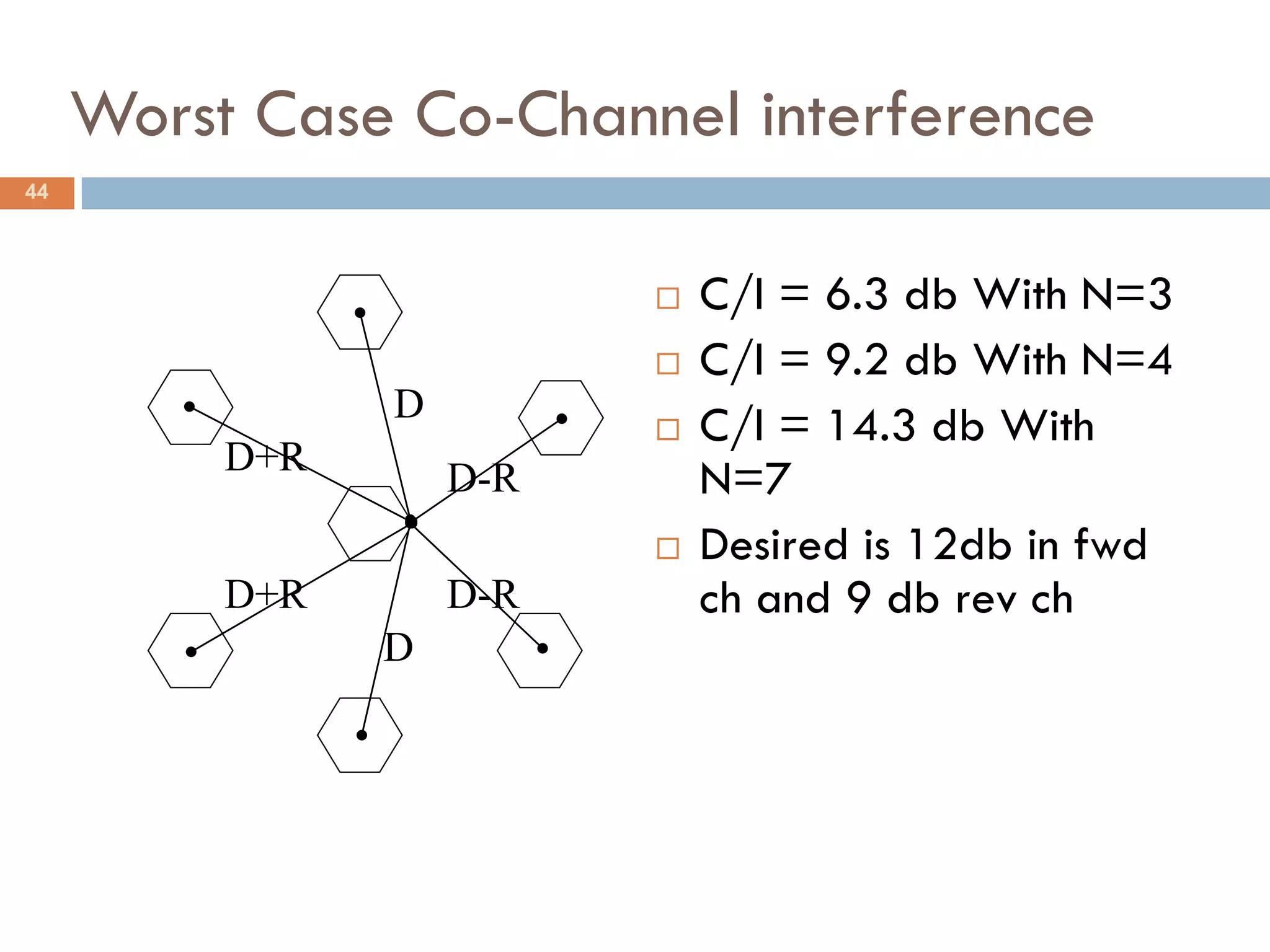 Worst Case Co-Channel interference
44




                             C/I = 6.3 db With N=3
                             C/I = 9.2 db With N=4
                D
                             C/I = 14.3 db With
          D+R       D-R       N=7
                             Desired is 12db in fwd
          D+R       D-R       ch and 9 db rev ch
                D
 