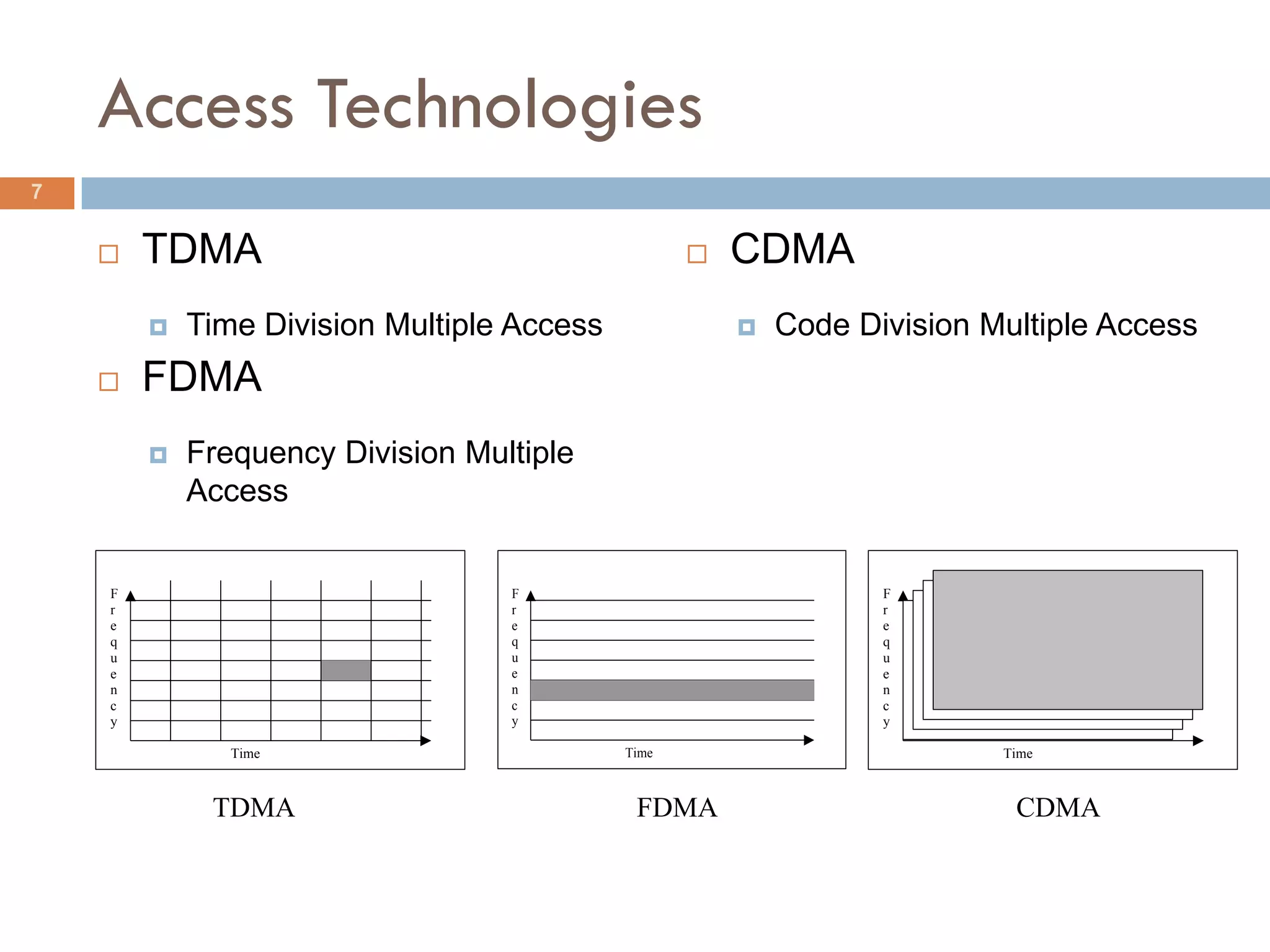 Access Technologies
7


       TDMA                                          CDMA
           Time Division Multiple Access                 Code Division Multiple Access
       FDMA
           Frequency Division Multiple
            Access


    F                             F                               F
    r                             r                               r
    e                             e                               e
    q                             q                               q
    u                             u                               u
    e                             e                               e
    n                             n                               n
    c                             c                               c
    y                             y                               y

               Time                         Time                          Time



             TDMA                            FDMA                          CDMA
 