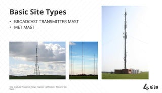 Wireless Training Program Telecoms Site Types.pptx