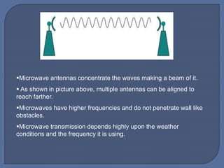 Microwave antennas concentrate the waves making a beam of it.
 As shown in picture above, multiple antennas can be aligned to
reach farther.
Microwaves have higher frequencies and do not penetrate wall like
obstacles.
Microwave transmission depends highly upon the weather
conditions and the frequency it is using.
 