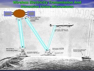 Wireless Electricity Transmission And Reception Using Microwaves 