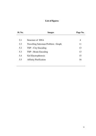 List of figures




Sl. No.                           Images          Page No.


 2.1      Structure of DNA                           4
 2.2      Travelling Salesman Problem - Graph       11
 5.2      TSP – City Encoding                       13
 5.3      TSP – Route Encoding                      13
 5.4      Gel Electrophoresis                       15
 5.5      Affinity Purification                     16




                                                         iii
 