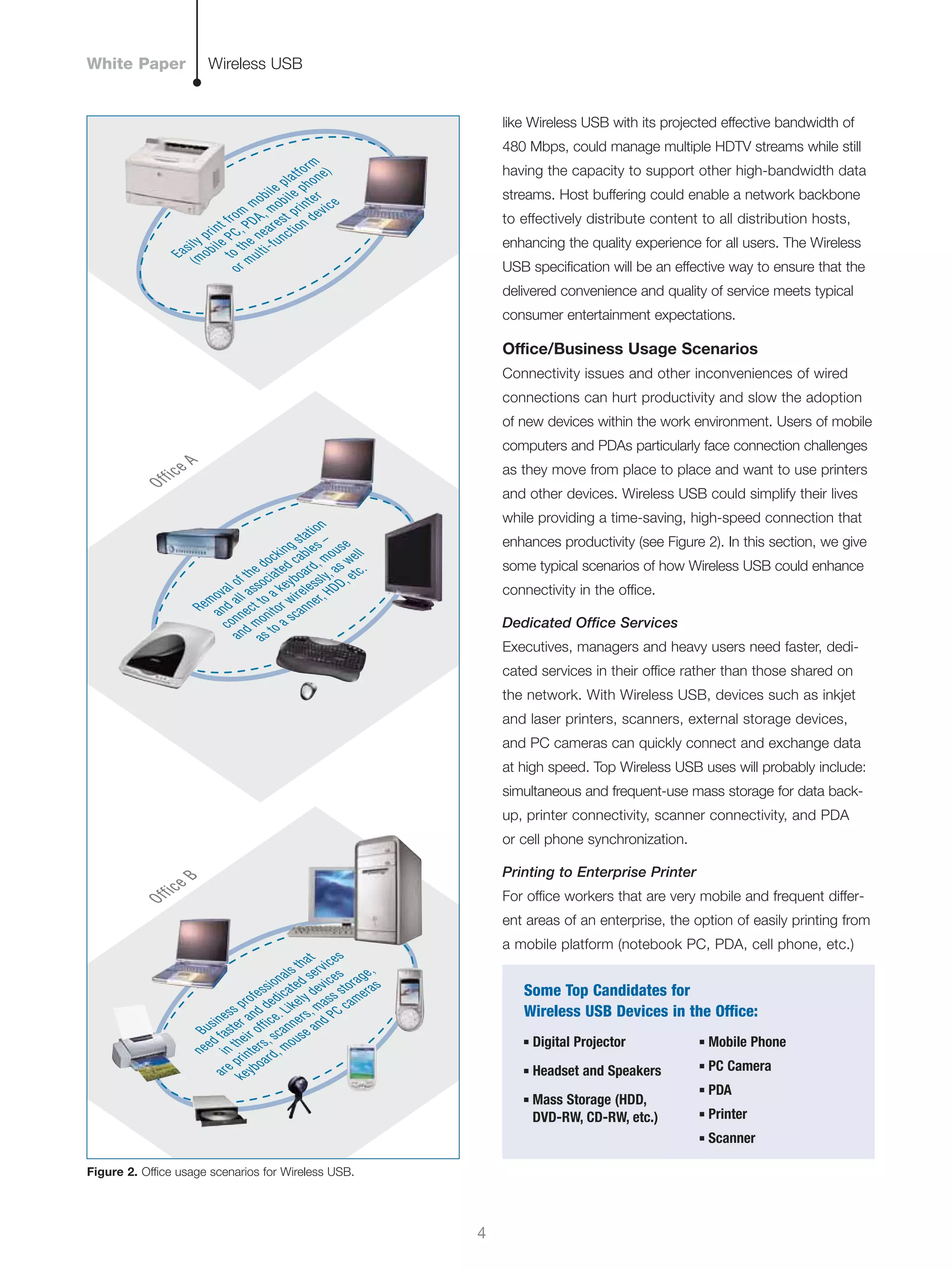like Wireless USB with its projected effective bandwidth of
480 Mbps, could manage multiple HDTV streams while still
having the capacity to support other high-bandwidth data
streams. Host buffering could enable a network backbone
to effectively distribute content to all distribution hosts,
enhancing the quality experience for all users. The Wireless
USB speciﬁcation will be an effective way to ensure that the
delivered convenience and quality of service meets typical
consumer entertainment expectations.
Office/Business Usage Scenarios
Connectivity issues and other inconveniences of wired
connections can hurt productivity and slow the adoption
of new devices within the work environment. Users of mobile
computers and PDAs particularly face connection challenges
as they move from place to place and want to use printers
and other devices. Wireless USB could simplify their lives
while providing a time-saving, high-speed connection that
enhances productivity (see Figure 2). In this section, we give
some typical scenarios of how Wireless USB could enhance
connectivity in the office.
Dedicated Office Services
Executives, managers and heavy users need faster, dedi-
cated services in their office rather than those shared on
the network. With Wireless USB, devices such as inkjet
and laser printers, scanners, external storage devices,
and PC cameras can quickly connect and exchange data
at high speed. Top Wireless USB uses will probably include:
simultaneous and frequent-use mass storage for data back-
up, printer connectivity, scanner connectivity, and PDA
or cell phone synchronization.
Printing to Enterprise Printer
For office workers that are very mobile and frequent differ-
ent areas of an enterprise, the option of easily printing from
a mobile platform (notebook PC, PDA, cell phone, etc.)
4
Wireless USBWhite Paper
Some Top Candidates for
Wireless USB Devices in the Office:
■ Digital Projector
■ Headset and Speakers
■ Mass Storage (HDD,
DVD-RW, CD-RW, etc.)
■ Mobile Phone
■ PC Camera
■ PDA
■ Printer
■ Scanner
Office A
Removal of the docking station
and all associated cables –
connect to a keyboard, mouse
and monitor wirelessly, as well
as to a scanner, HDD, etc.
Office B
Business professionals that
need faster and dedicated services
in their office. Likely devices
are printers, scanners, mass storage,
keyboard, mouse and PC cameras
Easily print from
mobile platform
(mobile PC, PDA, mobile phone)
to the nearest printer
or multi-function device
Figure 2. Office usage scenarios for Wireless USB.
 