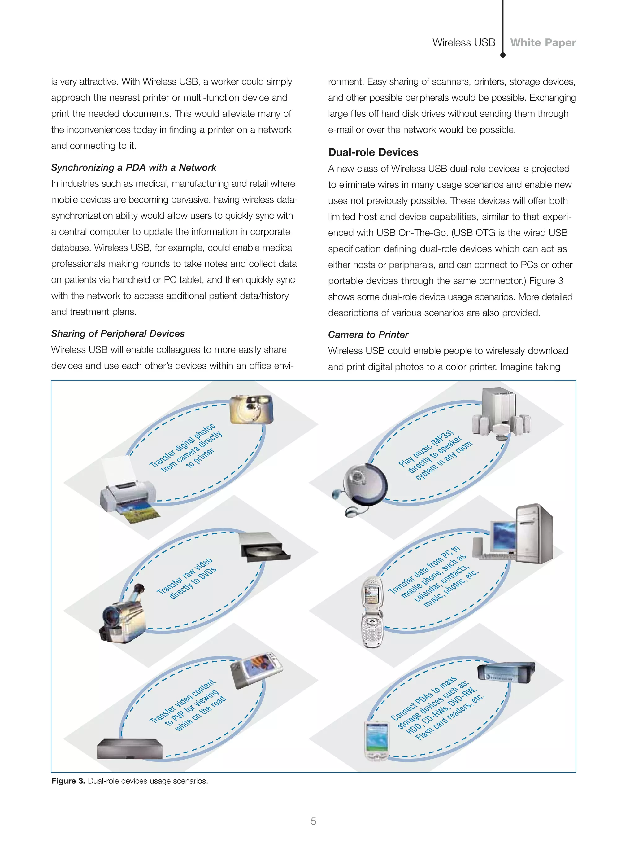 is very attractive. With Wireless USB, a worker could simply
approach the nearest printer or multi-function device and
print the needed documents. This would alleviate many of
the inconveniences today in ﬁnding a printer on a network
and connecting to it.
Synchronizing a PDA with a Network
In industries such as medical, manufacturing and retail where
mobile devices are becoming pervasive, having wireless data-
synchronization ability would allow users to quickly sync with
a central computer to update the information in corporate
database. Wireless USB, for example, could enable medical
professionals making rounds to take notes and collect data
on patients via handheld or PC tablet, and then quickly sync
with the network to access additional patient data/history
and treatment plans.
Sharing of Peripheral Devices
Wireless USB will enable colleagues to more easily share
devices and use each other’s devices within an office envi-
ronment. Easy sharing of scanners, printers, storage devices,
and other possible peripherals would be possible. Exchanging
large ﬁles off hard disk drives without sending them through
e-mail or over the network would be possible.
Dual-role Devices
A new class of Wireless USB dual-role devices is projected
to eliminate wires in many usage scenarios and enable new
uses not previously possible. These devices will offer both
limited host and device capabilities, similar to that experi-
enced with USB On-The-Go. (USB OTG is the wired USB
specification defining dual-role devices which can act as
either hosts or peripherals, and can connect to PCs or other
portable devices through the same connector.) Figure 3
shows some dual-role device usage scenarios. More detailed
descriptions of various scenarios are also provided.
Camera to Printer
Wireless USB could enable people to wirelessly download
and print digital photos to a color printer. Imagine taking
5
Wireless USB White Paper
Figure 3. Dual-role devices usage scenarios.
Transfer digital photos
from camera directly
to printer
Transfer raw video
directly to DVDs
Transfer video content
to PVP for viewing
while on the road
Play music (MP3s)
directly to speaker
system in any room
Transfer data from PC to
mobile phone, such as
calendar, contacts,
music, photos, etc.
Connect PDAs to mass
storage devices such as:
HDD, CD-RWs, DVD-RW,
Flash card readers, etc.
 