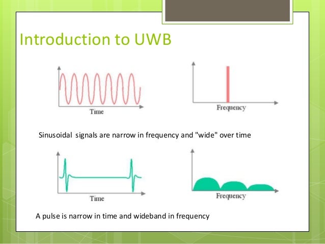 UWB and applications school data flow diagram 