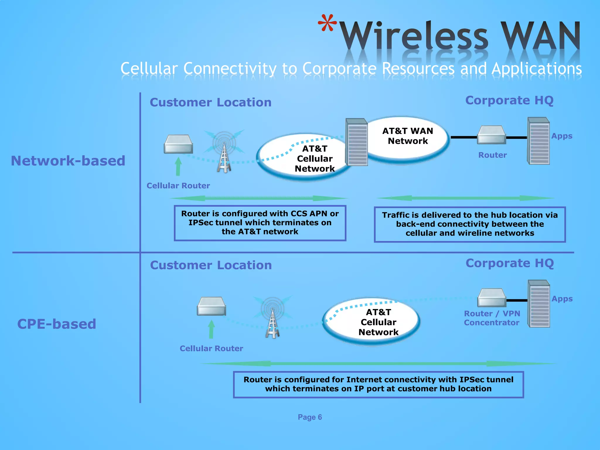 Wireless wan solutions customer presentation at&t_revised2_02-13-2012 | PDF