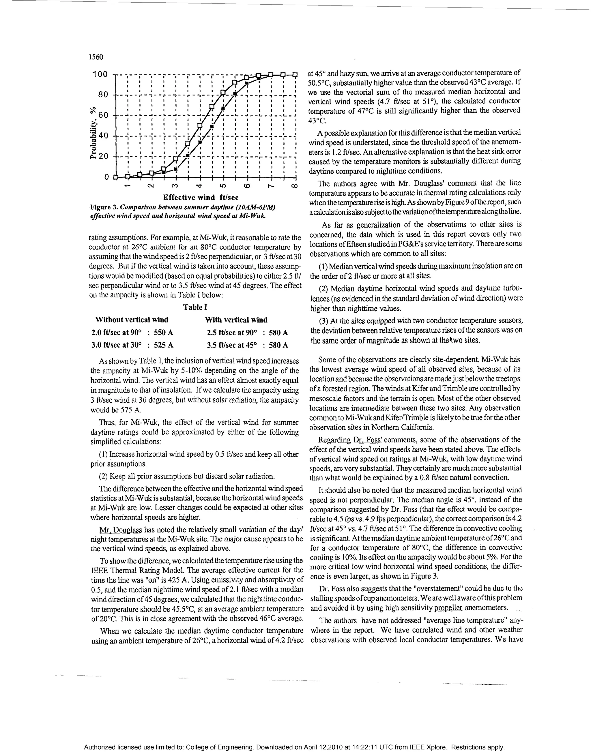 1560

                                                                            at 45" and hazy sun, we arrive at an average conductor temperature of
                                                                            50.5"C, substantially higher value thanthe observed 43°C average. If
                                                                                           ctorial sum of the measured median horizontal and

                                                                            temperature of 47°C is still significantly higher than the observed
              I   I   I   I   I   I

                                                                                  ossible explanation for this difference is that the median vertical

                                                                                     .2 ft/sec. An alternative explanation is that the heat sink error


                                                                                          rs agree with h4r. Douglass' comment that the line
                          Effective wind ft/sec                             temperatureappears to be accurate in thermal rating calculations only
  Figure 3. Cornparison bdtvren suninier daytinic (IOAM-6PM)
                                                                            when the temperatureriseishigh.AsshownbyFigure9ofthereport, such
  effective witid speed and korizonlal wind speed at Mi- Wuk                acalculationisalsosubjecttothevariationofthetemperaturealongthe line.
                                                                                As Far as generalization of the observations to other sites is
 rating assumptions. For example, at Mi-Wuk, it reasonable to rate the      concerned, the data which is used in this report covcrs only two
 conductor at 2G"C anibienl for an 80°C conductor tempcrature by            locations of fifteen studied in PG&E's serviceterritory. There are some
 assuming that the wind speed is 2 Wsec perpendicular, or 3 Wsec at 30      observations which are common to all sites:
 degrccs. But if the vertical wind is taken into account, these assump-        ( 1) Medianvertical wind speeds during maximum insolation arc on
 tions would be modified (based on equal probabilities) to either 2.5 ft/   the order of 2 Wsec or more at all sites.
 scc perpendicular wind or to 3.5 Wsec wind at 45 degrees. The effect          (2) Median daytime horizontal wind speeds and daytime turbu-
 on thc ampacity is shown in Table I below:                                 lcnces (as evidenced in the standard deviation of wind direction) were
                                Table I                                     highcr than nighttime values.
    Without vertical wind               With vertical wind                     (3) At the sites equipped with two conductor temperature sensors,
  2.0 fUsec at 90" : 550 A               2.5 ftlsec at !IOo : 580 A         the deviation between relativetemperature rises of the sensors was on
  3.0 fUsec at 30° : 525 A               3.5 ftlsec at 45O : 580 A          the same order of magnitude as shown at the'two sites.




     Thus, for Mi-Wuk, the effect of the vertical wind for summer        common to Mi-Wukand KiferRrimble is likelyto be true for the other
                                                                         observation sites in Northern California.
  daytime ratings could be approximated by either of the following
  SimDlified calculations:                                                  Regardmg Dr. Foss' comments, some of the observations of the
                                                                         effect of the vertical wind speeds have been stated above. The effects
     (I) Increase          wind 'peed by 0'5 Wsec and keep Other         ofvefiica] wind speed on ratillgs Mi-Wd, with low daytime wind
  prior assumptions.
                                                                         spccds, arc vcry substantial. They ccrtainly are muchmore substantial
     (2) Keep all prior assumptions but discard solar radiation.         than what would be explained by a 0 8Wsec natural convection.
                                                                                                               .
     The differencebetween the dfectiveand the horizontal wind speed        It should also bc noled that thc mcasured mcdian horizontal wind
  Statisticsat Mi-Wuk is substantial, because the horizontal wind speeds speed is no1 perpendicular, ne    median angle is 450. Instead of the
  at Mi-Wuk are low. Lesser changes could be expected at other sites coinparison suggested by Dr. Foss (that the effect would be compa-
  where horizontal speeds are higher.                                    rable to 4.5 @svs.4.9 fps perpendicular), the correct comparisonis 4.2
     M         - & has noted the relatively small variation of the day/ Wscc at 45' vs. 4.7 Wsec at 5 1". The difference in convective cooling
  night temperatures at the Mi-Wuk site. The major cause appears to be is significant. At thc median daytimeambient temperature of 26°C and
  the vertical wind speeds, as explained above.                          for a conductor temperature of 80"C,the differencc in convcctivc
     T~show the difference, we calculated the temperaturerise the COOlhg iS 10%. Its CffCCt O the ampacity would be about 5%. For t h C
                                                                using                                n
  p E E Thermal Rating Model, The average effective current for he more critical low wind horizontal wind speed conditions, the differ-
  time the line was "on" is 425 A. Using cmissivity and absorptivity of cncc 's even larger, as shown in Figure 3.
  0.5, and the median nighttime wind speed of 2.1 Wsec wt a median
                                                            ih              Dr. Foss also suggests that the "overstatement"could be duc to thc
  wind direction of 45 degrees, we calculated that the nighttime conduc- stalling speedsofcup ancmometers.We arc well aware ofthisproblem
  tor temperaturc should be 45.5"C, at an average ambient teniperaturc and avoidcd it by using high sensitivity p r-          anemomctcrs.
  of 20°C.This is in close agrecment with the observed 46°C average.        lilt           have not            itaverage  line temperature" any-
     When wc calculate the median daytime conductor temperature where in the report. We have correlated wind and other weather
  using an ambient temperature of 26"C, a horizontal wind of 4.2 Wsec obscrvations with observed local conductor temperatures. We have




Authorized licensed use limited to: College of Engineering. Downloaded on April 12,2010 at 14:22:11 UTC from IEEE Xplore. Restrictions apply.
 