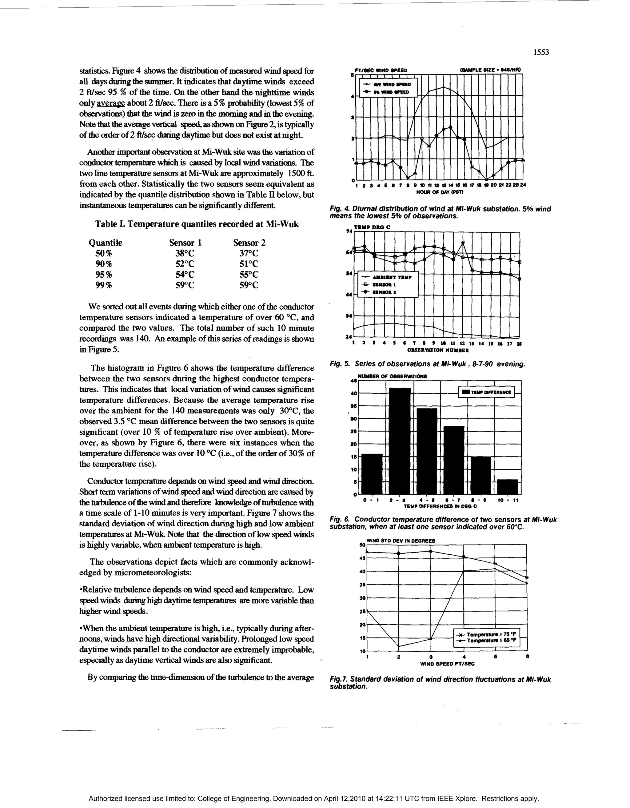 1553

statistics.Figure 4 shows the dislribution of measuledwind speed for
all days dunng the summer. It indicates that daytime winds exceed
2 ftJsec 95 % of the time. On the other hand the nighttime winds
only average about 2 Wsec. There is a 5%probability (lowest 5%of
observations) that the wind is m i n t h e "n and in the evening.
                                            i g
N t that the average vertical speed, as shownon Figure 2, is typically
 oe
of t e order of 2 Wsec during daytime but does n t exist at night.
    h                                            o
  Another impatant observation at Mi-Wuk site was the variation of
conductor temperatme which is caused by local wind variations. The
two line temperature sensors at Mi-Wukare approximately 1500 ft.
from each other. Statistically the two se~lsors seem equivalent as                      1 2       a   4 6   a    7 I) o 1 0 n o ~ ~ m 1 ~ w m 1 0 2 o a ~ z s ~ 4
                                                                                                                       HOUR OF M Y (PST)
indicated by the quantile distribution shown in Table I1 below, but
instantaneous tempera-s    can be significantly different.                   Fig- 4. Diurnal distribution of wind at Mi-Wuk substation. WOwind
                                                                             means the lowest 5% of observations.
    Table I. Temperature quantiles recorded at Mi-Wuk

  Quantile                 Sensor 1            Sensor 2
   50 %                     38°C                37°C
    90 %                    52°C                51°C
    95%                      5°
                              4C                 55°C
    99 %                     59°C                59°C

   We sorted out all events during which either one of the conductor
temperature sensors indicated a temperature of over 60 OC, and
compared the two values. The total number of such 10 minute
recordings was 140. An example of this series of readings is shown                  i     z       1    4     I      c     i 8 9 io ii ia 13 14 IS 16 ii S
                                                                                                                                                        I
in Figure 5.                                                                                                            OBSERVATION NUMBER

                                                                             Fig. 5. Series of observations at Mi- Wuk , 8-7-90 evening.
   The hstogram in Figure 6 shows the temperature difference
                                                                                         N U E R OF oB(KRmTI00
                                                                                          UEE
between the two sensors during the highest conductor tempera-                      46,                  I                I         I       I     I           I
tures. This indicates that local variation of wind causes significant              40
temperature differences. Because the average temperature rise
                                                                                   S6
over the ambient for the 140 measurements was only 3OoC,the
                                                                                   a0
observed 3.5 O mean difference between the two sensors is quite
               C
significant (over 10 % of temperature rise over ambient). More-                    26

over, as shown by Figure 6, there were six instances when the                      20
temperahwe difference was over 10 O (i.e., of the order of 30%of
                                       C
                                                                                    16
the temperature r s )
                  ie.
                                                                                    10

   Conductor temperature depends on wind speed and wind direction.                  6

Short term variations of wind speed and wind directionare cawed by                  0
                                                                                          0 - 1             2 - 8     4 - 6  6 - 7   0 - 0           10-11
the turbulence of t e wind and therefore Iwnuledge of turbulencewith
                   h                                                                                             TEMP WFERENCES W DE0 C
a time scale of 1-10 minutes is very important. Figure 7 shows the
                                                                             Fig. 6. Conductor temperature difference of two sensors at Mi-Wuk
standard deviation of wind direction during high and low ambient             substation, when at least one sensor indicated over 60'C.
temperatures at Mi-Wuk. Note that the direction of low speed winds
                                                                                              WINO ST0 DEV          I OEQREES
                                                                                                                     N
is highly variable,when ambient temperatwe is hgh.
  The observations depict facts which are commonly acknowl-
edged by micrometeorologists:
*Relativeturbulence depends on Wind speed and temperature. Low
speedwmds dunnghighdaythetemhaes ammorevariablethan
higher wind speeds.
*Whenthe ambient temperature is high, i.e., typically during after-
noons, winds have high directional variability.Rolonged low speed
daytime winds parallel to the conductor are extremely improbable,
                                                                                              1                 2               3          4     6               a
especially as daytime verticai winds are also sipficant.                                                                     WIND SPEED FllSEC

  B Comparing the lifr~-dimension
   Y                             Ofthe t c to the average
                                        " e                                  Fig.7. Standard deviation of wind direction fluctuations at Mi- Wuk
                                                                             substation.




                                    _-    -                                -~ .




  Authorized licensed use limited to: College of Engineering. Downloaded on April 12,2010 at 14:22:11 UTC from IEEE Xplore. Restrictions apply.
 