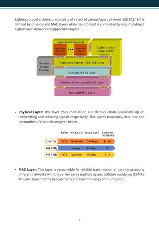 Zigbee protocol architecture consists of a stack of various layers wherein IEEE 802.15.4 is
defined by physical and MAC layers while this protocol is completed by accumulating a
Zigbee’s own network and application layers.
Ÿ Physical Layer: This layer does modulation and demodulation operations up on
transmitting and receiving signals respectively. This layer’s frequency, date rate and
the number of channels are given below.
Ÿ MAC Layer: This layer is responsible for reliable transmission of data by accessing
different networks with the carrier sense multiple access collision avoidance (CSMA).
This also transmits the beacon frames for synchronizing communication.
6
 