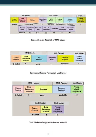Beacon Frame Format of MAC Layer
Command Frame Format of MAC layer
Data /Acknowledgement frame formats
8
 