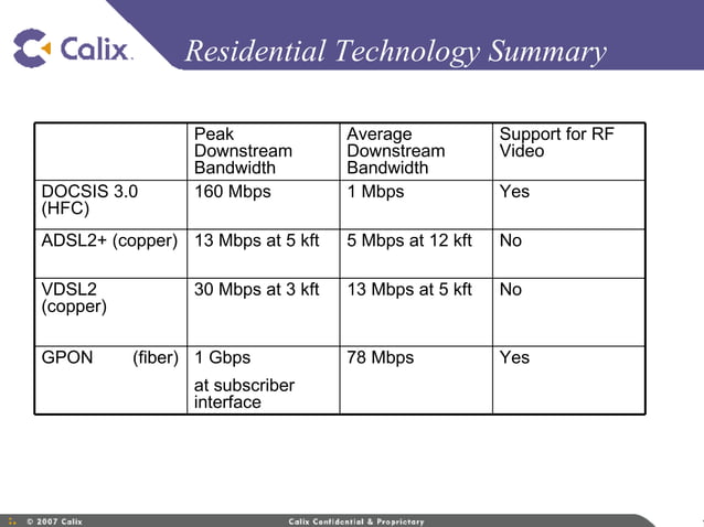 Wireline Technologies Dave Russell | PPT