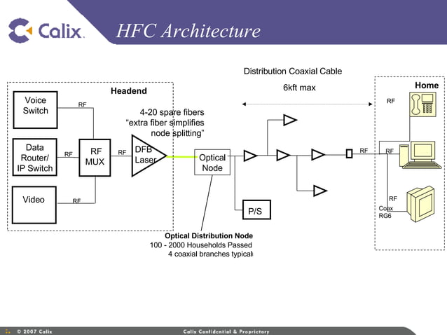 Wireline Technologies Dave Russell | PPT