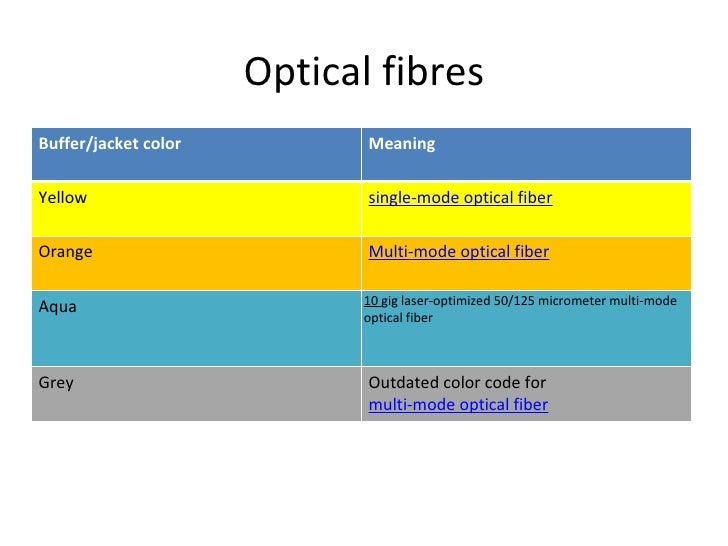 Wire line project by raman sanoria utp wire diagram 
