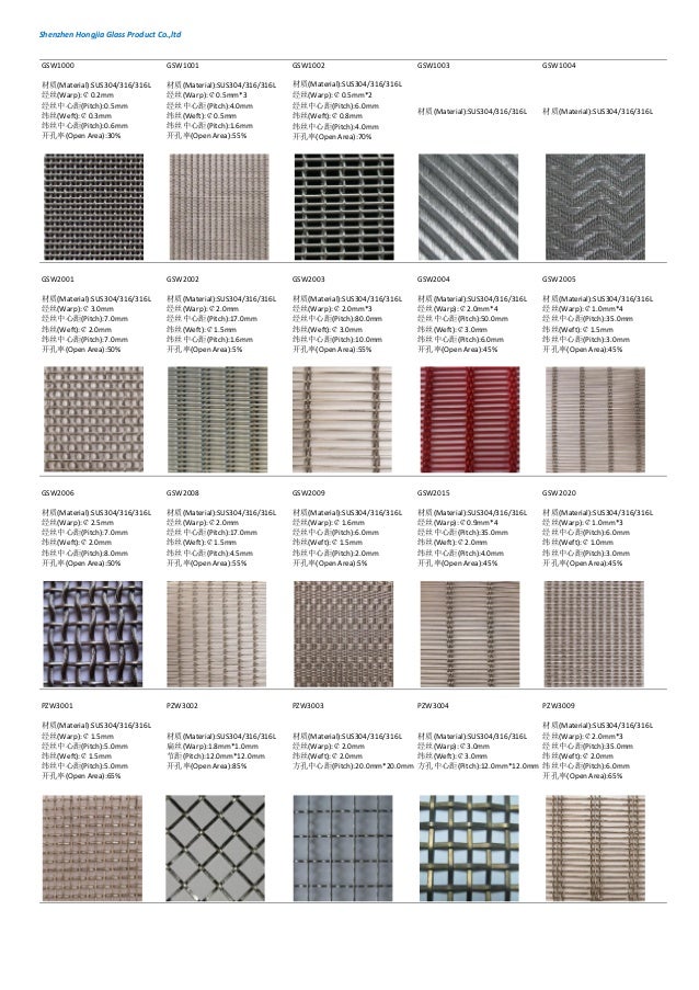Wire mesh glass types