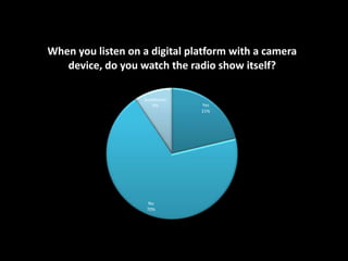 When you listen on a digital platform with a camera
device, do you watch the radio show itself?
Sometimes
9%

No
70%

Yes
21%

 
