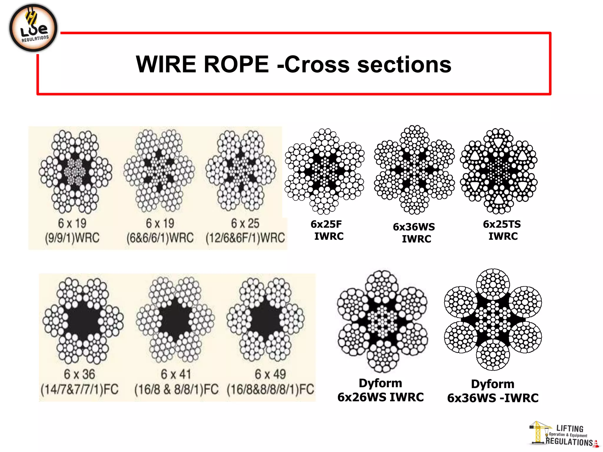 Multi Core Rope Cross Section Wire rope | PPTX