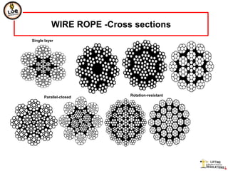 WIRE ROPE -Cross sections
Single layer




      Parallel-closed     Rotation-resistant
 