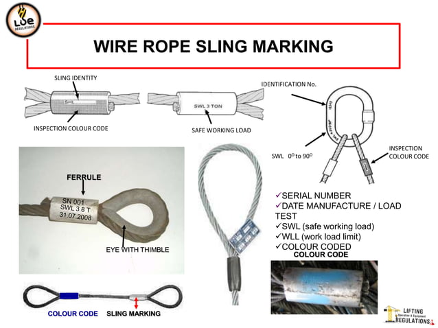 Wire rope | PPTX