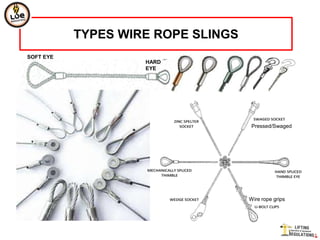 TYPES WIRE ROPE SLINGS
SOFT EYE
                    HARD
                    EYE




                                     Pressed/Swaged




                                    Wire rope grips
 