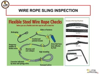 WIRE ROPE SLING INSPECTION
 