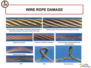 WIRE ROPE DAMAGE




Broken wires in the valleys (sometimes calles gussets or          Broken wires on the crowns of the strand of the rope
   interstices) between the outer strands of the rope




         External corrosions                Close up of external corrosion          Local increase in rope diameter due
                                                                                               core protrusion




         Basket deformations




                    Kink                                   Kink                              Core protrusion
 