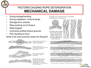 FACTORS CAUSING ROPE DETERIORATION
                  MECHANICAL DAMAGE
• During storage/handling
• During installation - kinks & bends
• Damage from vehicles
• Rope jumping out of sheave
• Rope trapped
• Incorrectly profiled sheave grooves
• Poor spooling at drum
What is the most common reason for Discard?
 