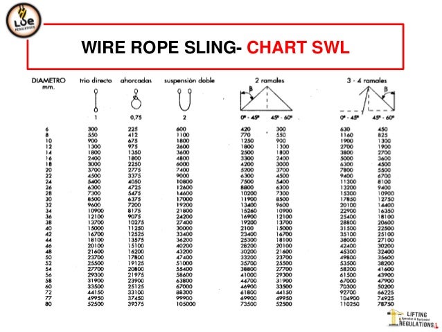3 16 Wire Rope Strength Chart