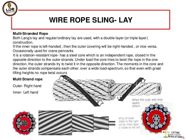 Wire rope