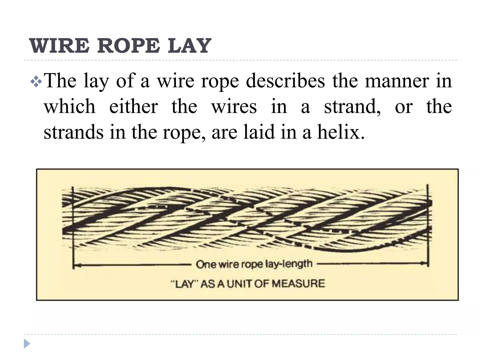 Mine machinery - Wire ropes | PPTX