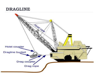 DRAGLINE
 