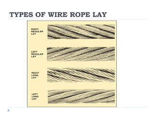 TYPES OF WIRE ROPE LAY
 