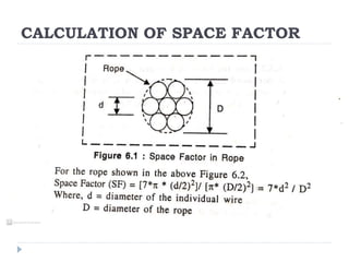 CALCULATION OF SPACE FACTOR
 