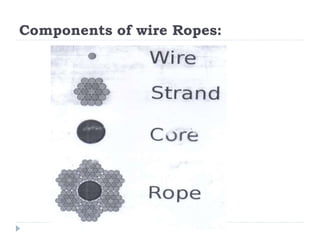 Components of wire Ropes:
 