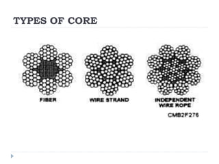 TYPES OF CORE
 
