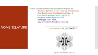 WIRE ROPE.pptx