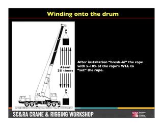 Single Break Wire Rope Installation 2014 CRW - Best Practices for Wire Rope Installation | PDF
