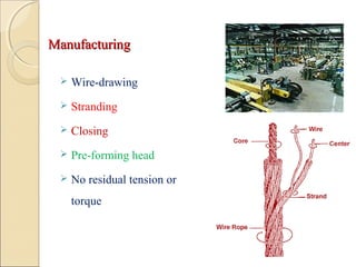 ManufacturingManufacturing
 Wire-drawing
 Stranding
 Closing
 Pre-forming head
 No residual tension or
torque
 