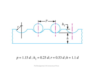 Rope Drive Example Wire and Rope Drives Explained | PDF