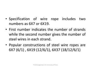 Wire and Rope Drives Explained | PDF